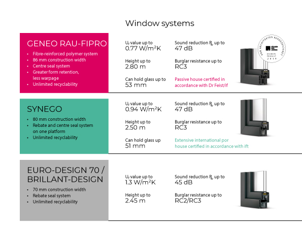 windowanddoor masters dublin windows